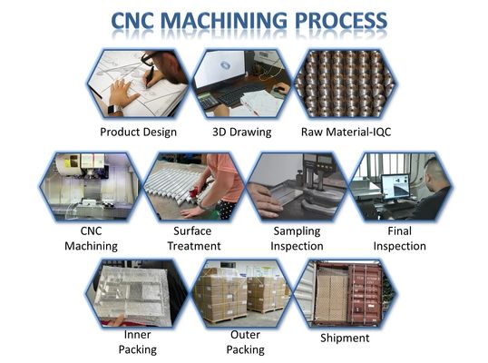 陽極酸化されたCNCの製粉の機械化の部品は注文アルミニウムCNCの回転部品を旋盤にかける