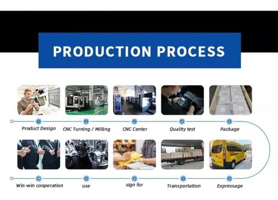 OEM注文CNCのアルミニウム部品は急速なプロトタイピングを機械で造るCNCに砂を吹き付ける